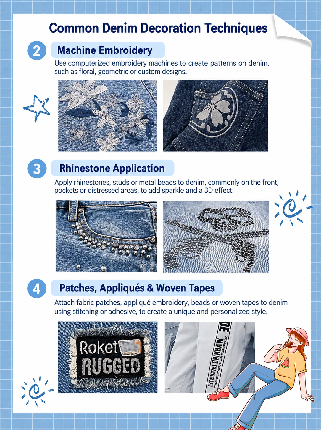English educational infographic showing machine embroidery, rhinestone application, patches, appliques and woven tape decoration for custom denim development.