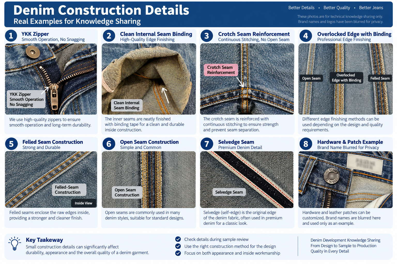 English technical infographic showing zipper operation, side seam construction, crotch curve, rivets, bartacks, back pocket spacing, back yoke shape, rise balance and waistband height.